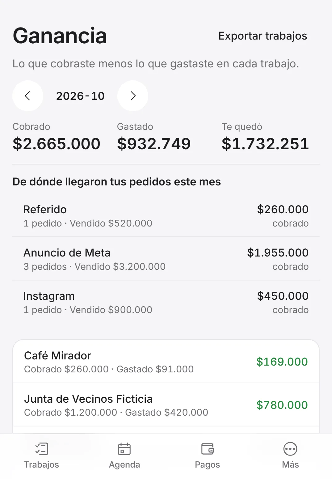 Resumen de ganancia por trabajo
